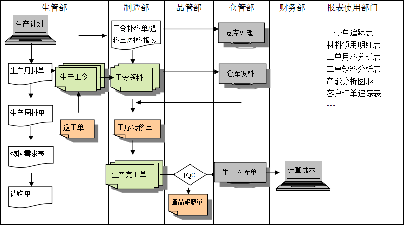 生产制造欧宝电竞官方网站-欧宝体育平台在线欧宝电竞官方网站-欧宝体育平台在线

